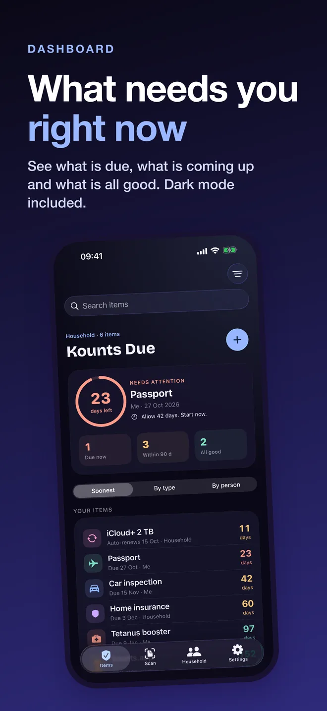 The dashboard in dark mode, showing what needs attention now